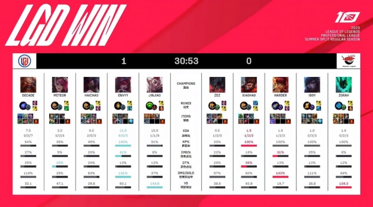 方面的努力 方面的努力